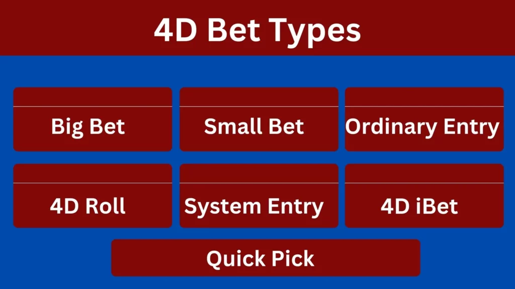 4D ibet Types